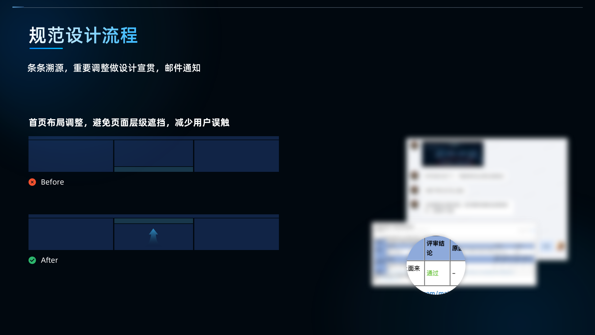 04 规范设计流程.png