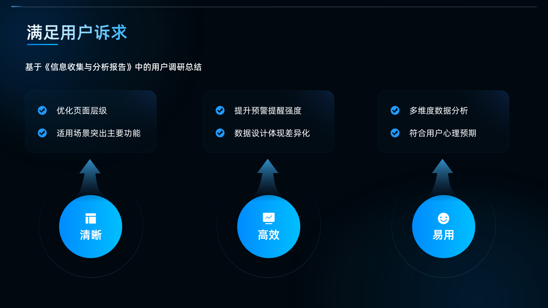 06 满足用户诉求.png