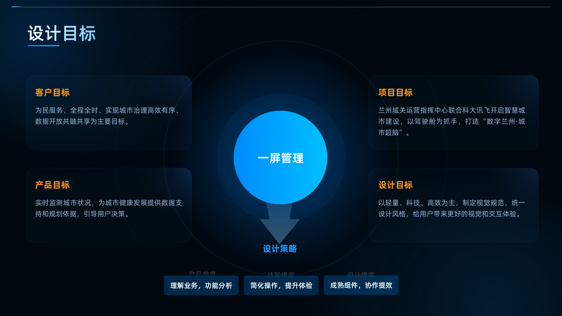 08  明确设计目标.png