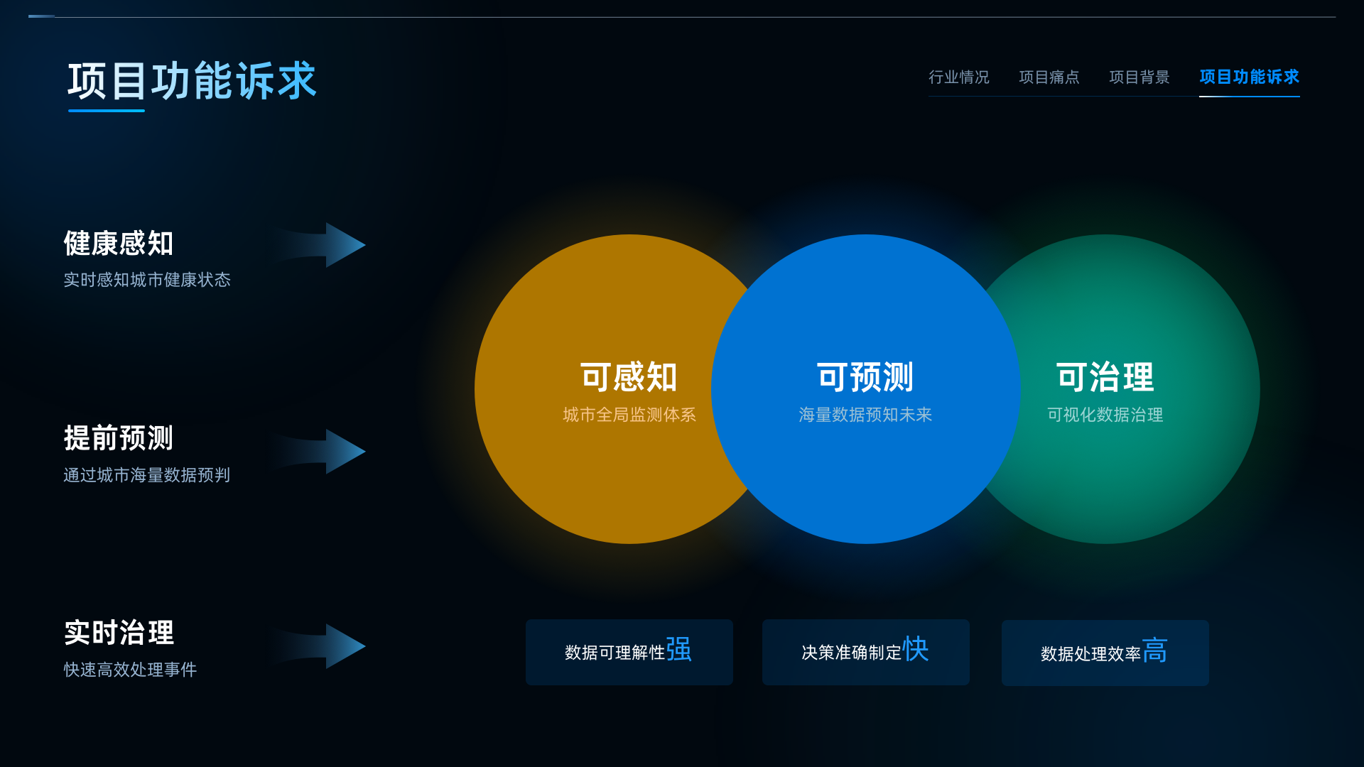 08 项目功能诉求.png