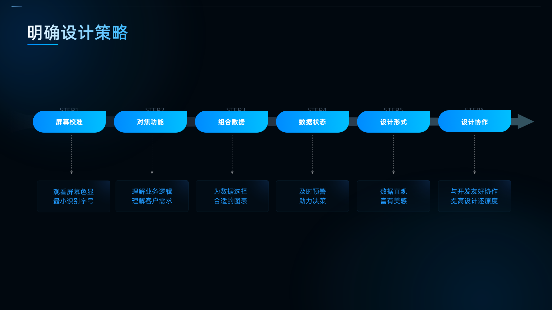 09 明确设计策略.png