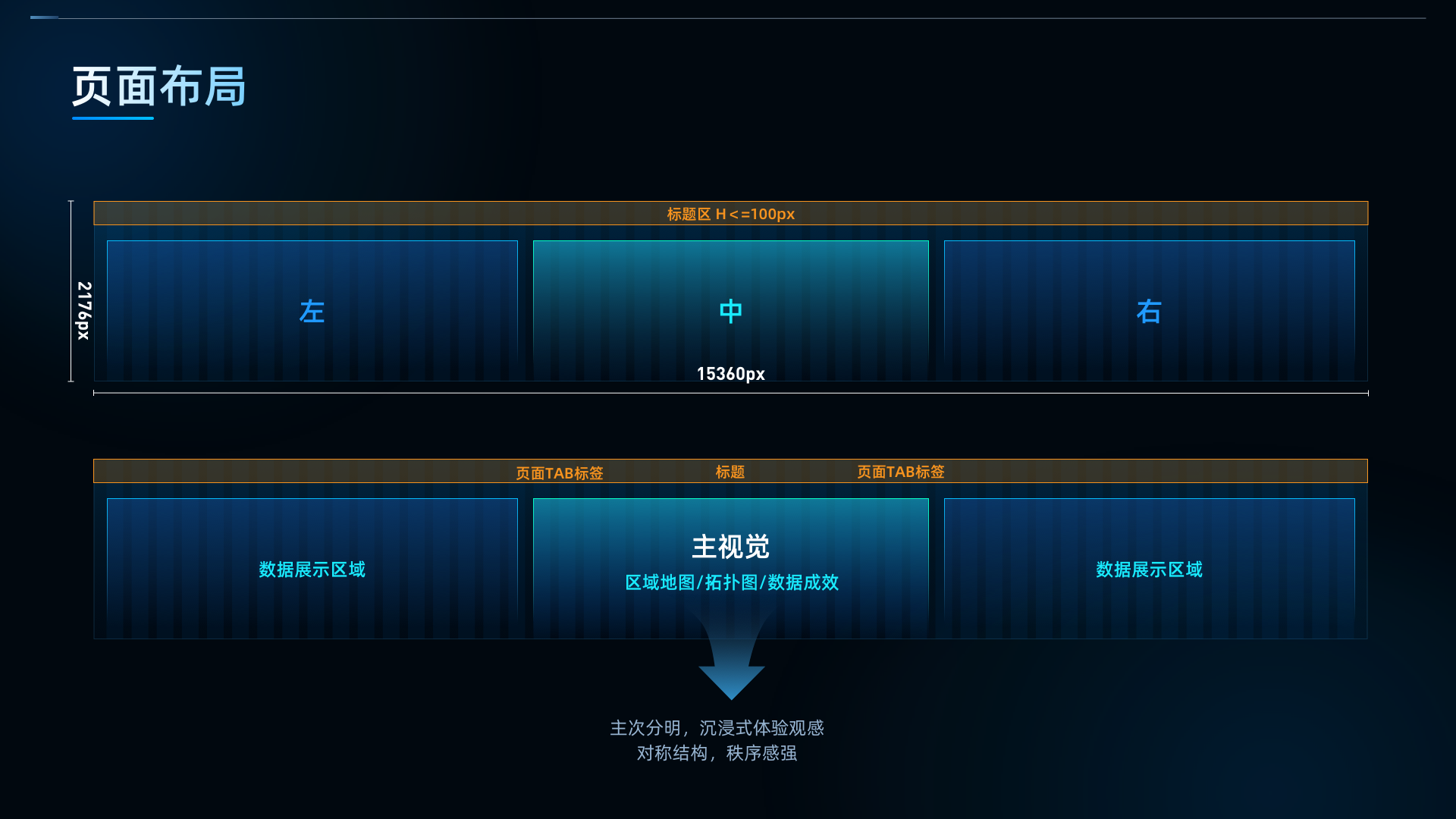 09 设计语言 页面布局.png