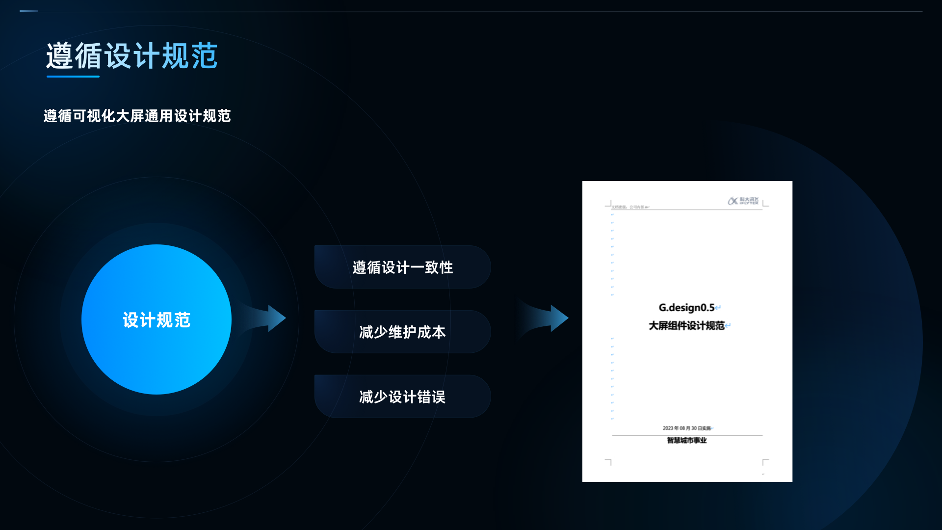 11  遵循设计规范.png