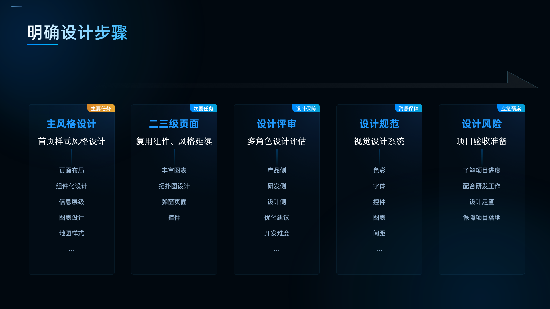 12  明确设计步骤.png