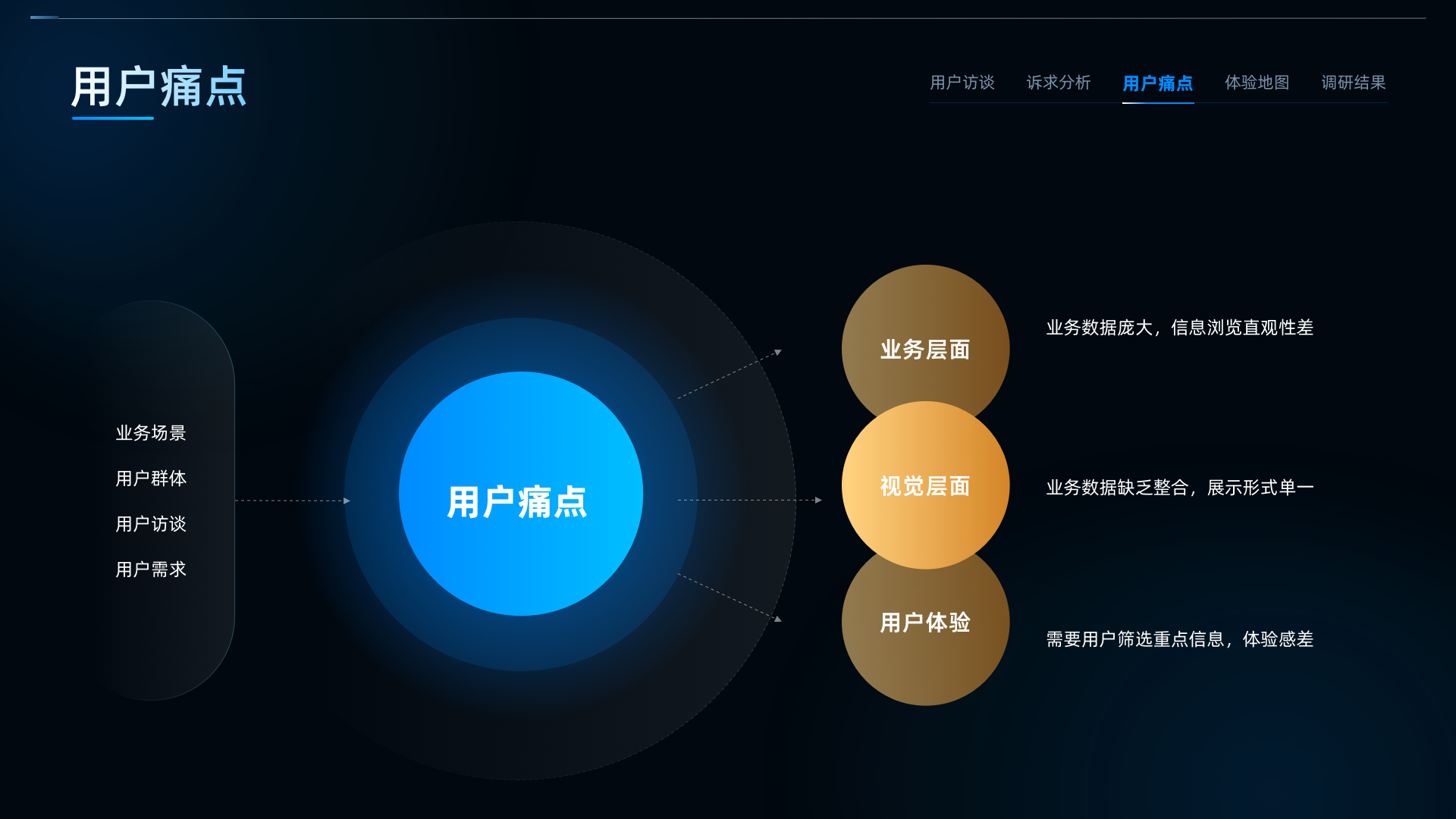 12 用户痛点总结.png