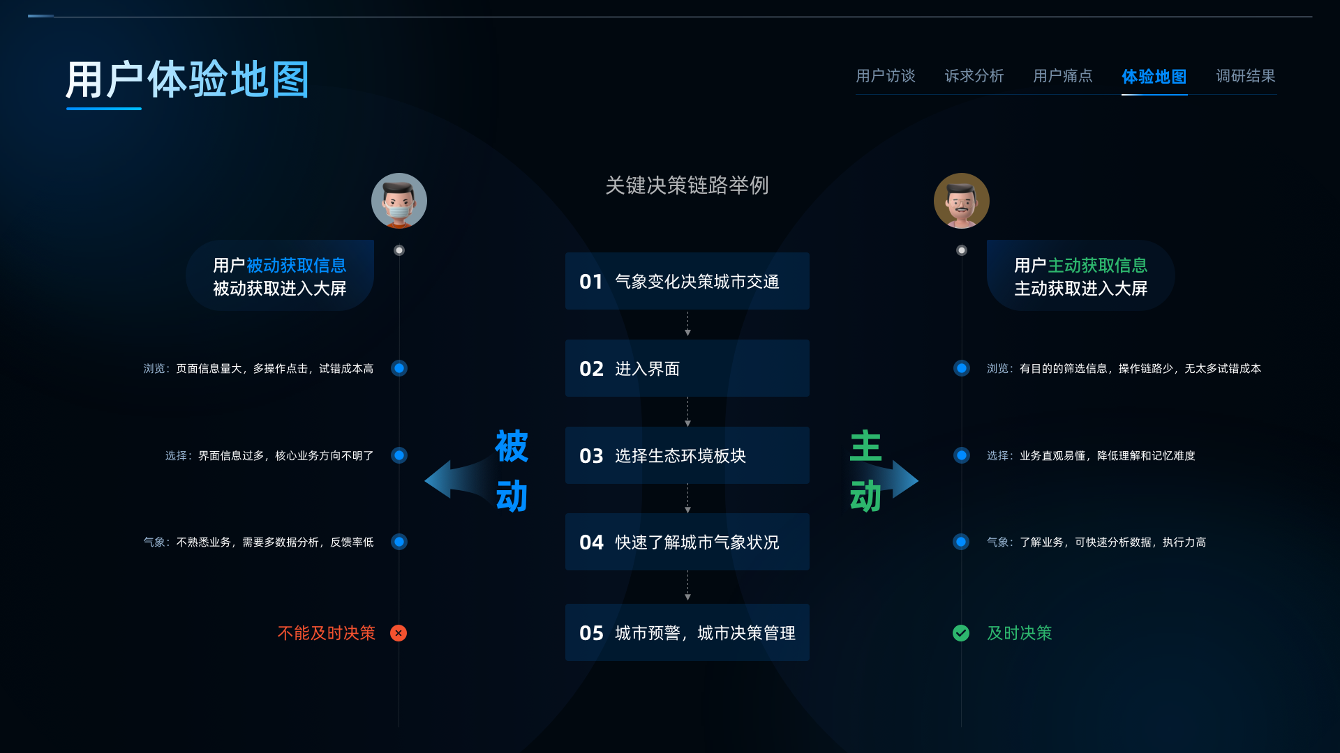 13 用户体验地图.png