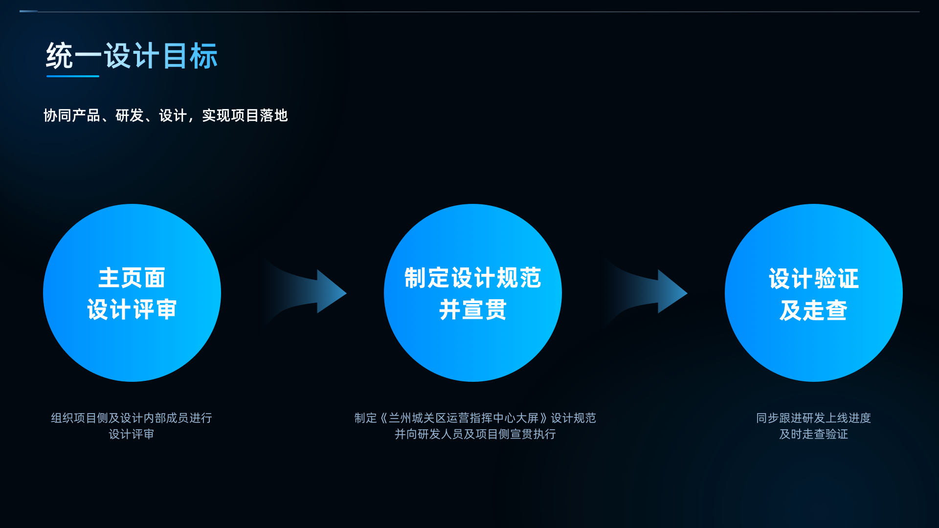 14 统一设计目标.png