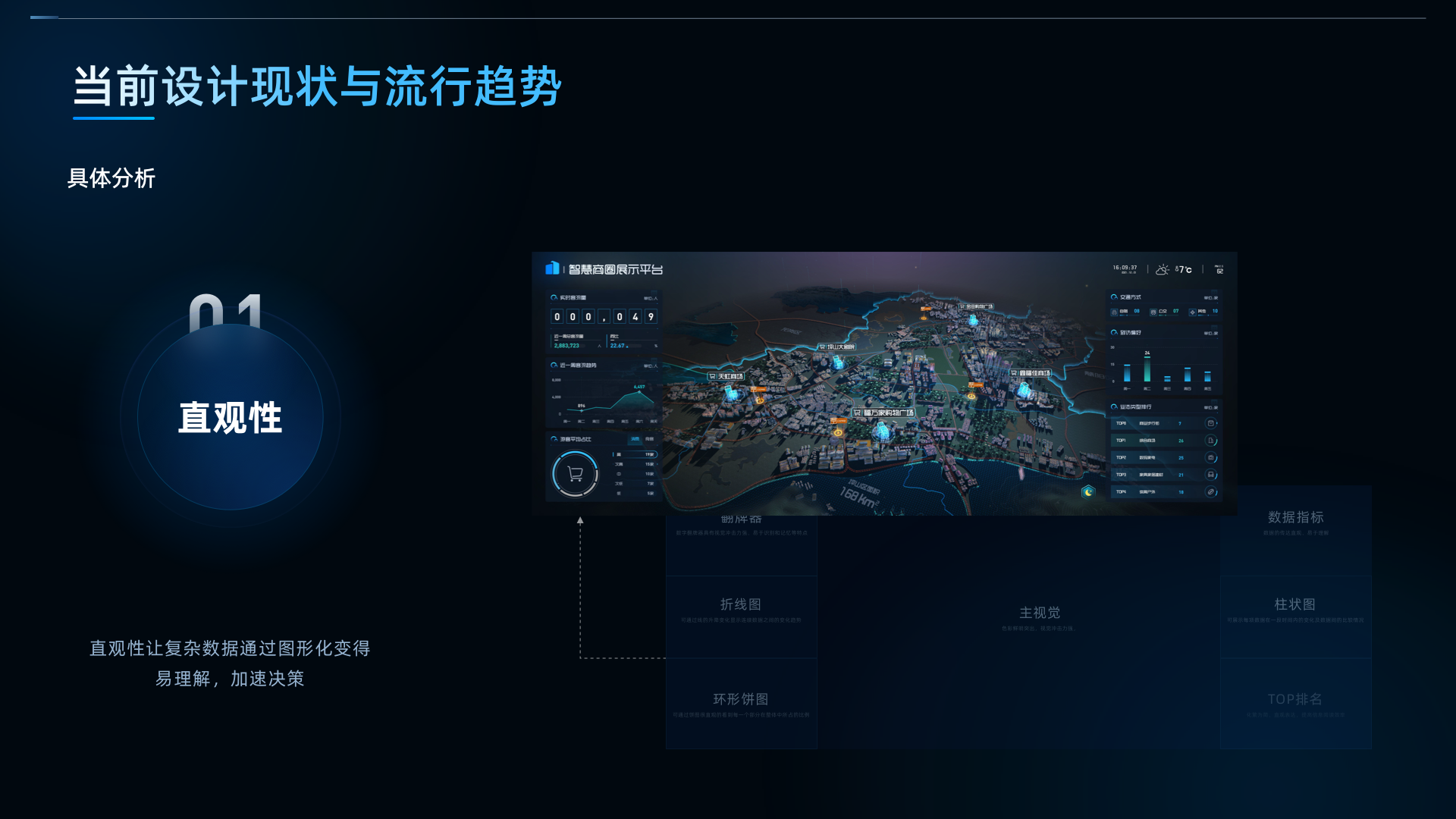 17 当前设计现状与流行趋势.png